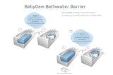 BabyDam Bathwater Barrier